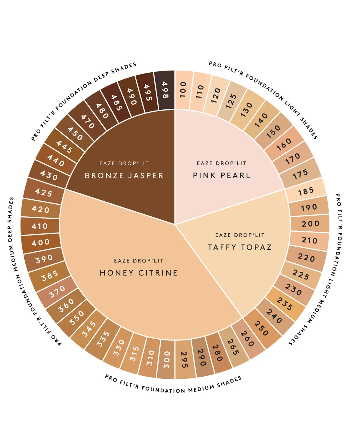 Eaze Drop'Lit All-Over Glow Enhancer — Bronze Jasper Fenty Beauty
