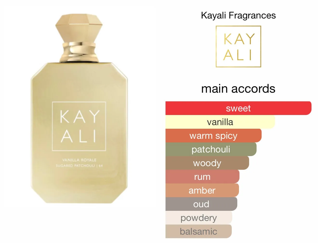 KAYALI VANILLA ROYALE SUGARED PATCHOULI 64