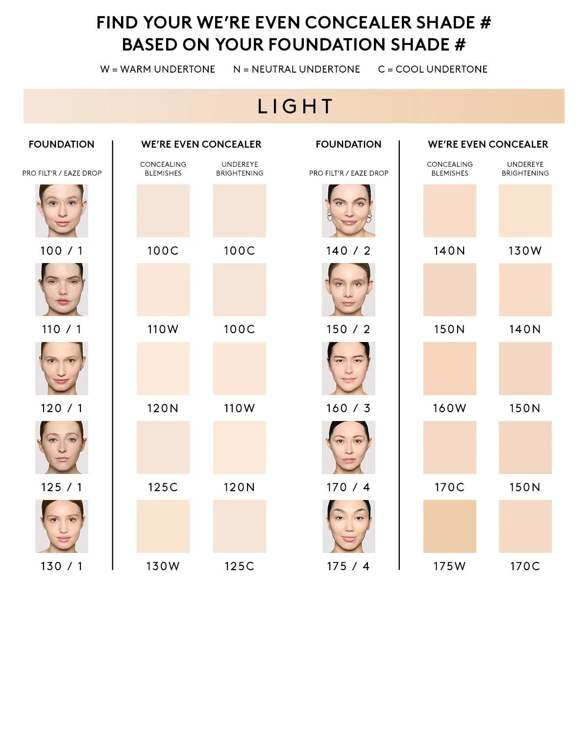 We're Even Hydrating Longwear Concealer — 100C Fenty Beauty