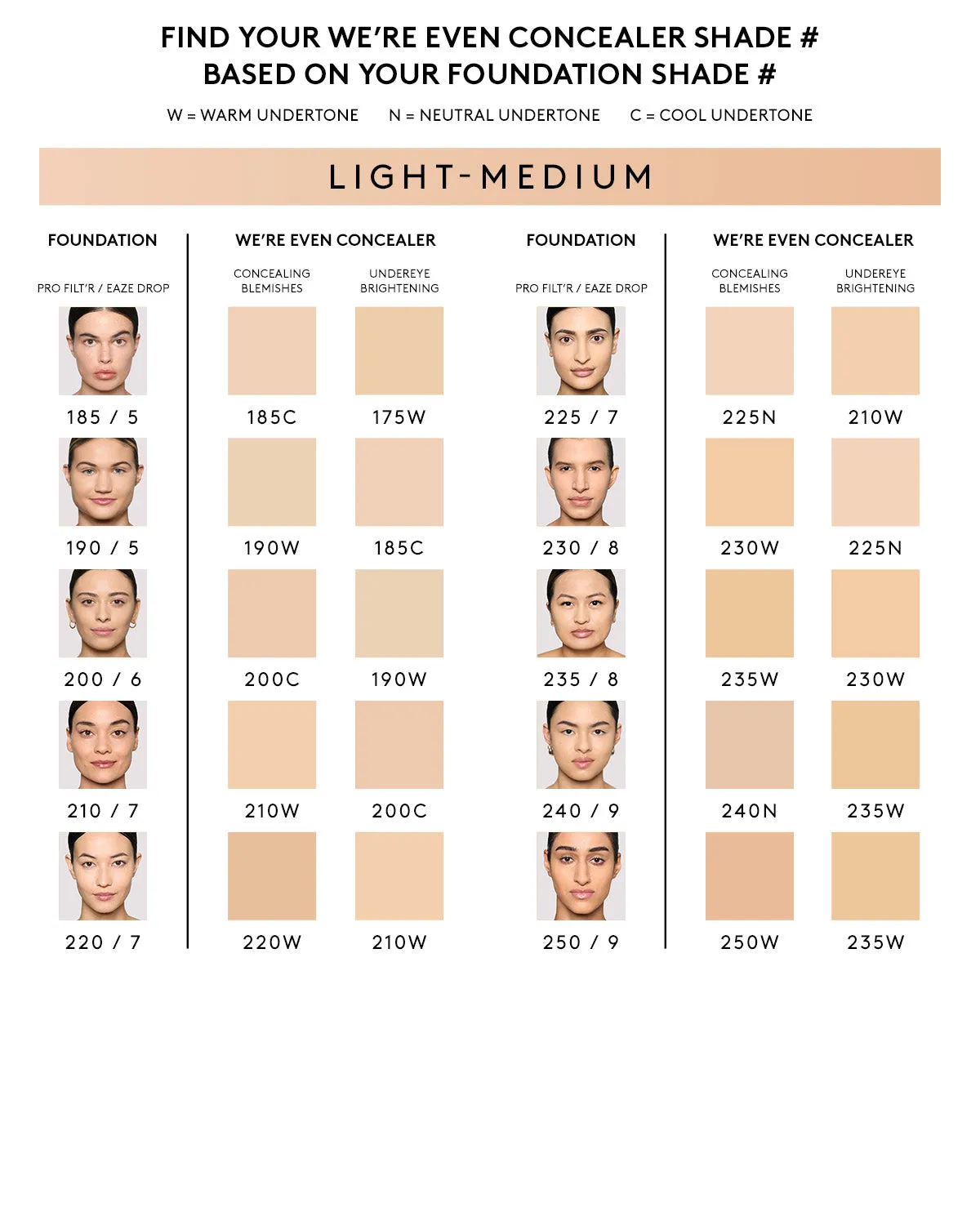 We're Even Hydrating Longwear Concealer — 185C Fenty Beauty