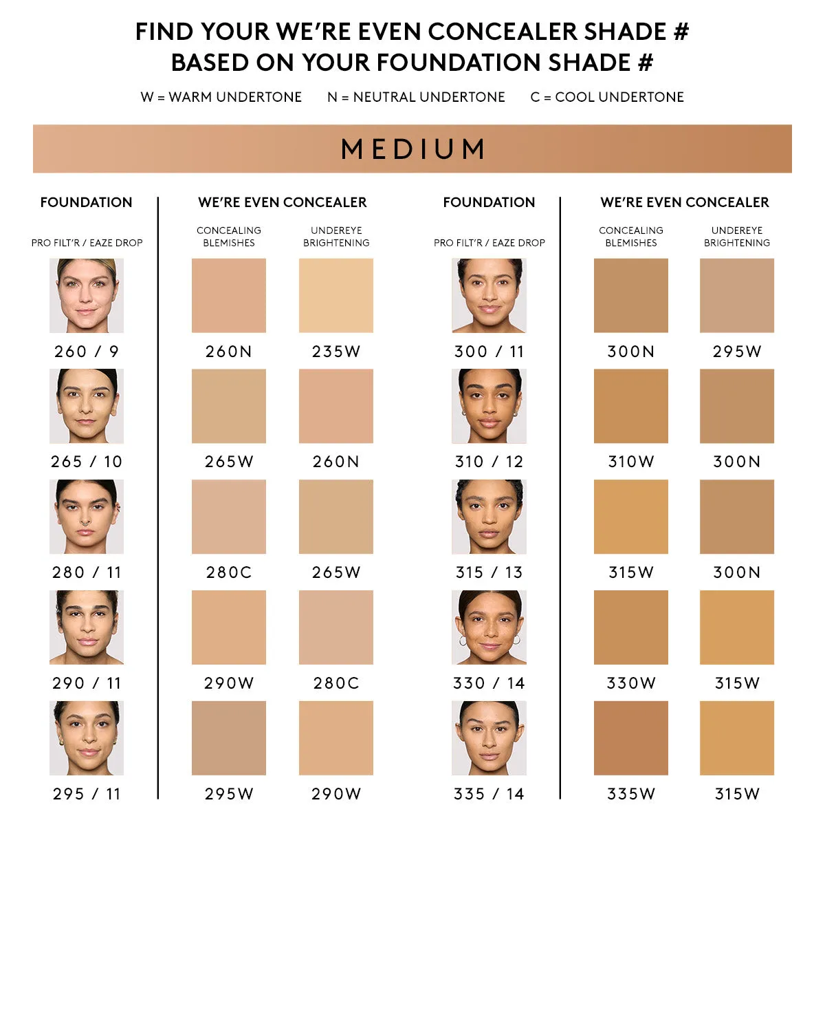 We're Even Hydrating Longwear Concealer — 260N Fenty Beauty