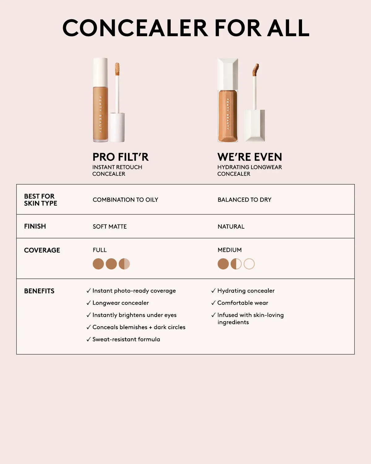 We're Even Hydrating Longwear Concealer — 430W Fenty Beauty