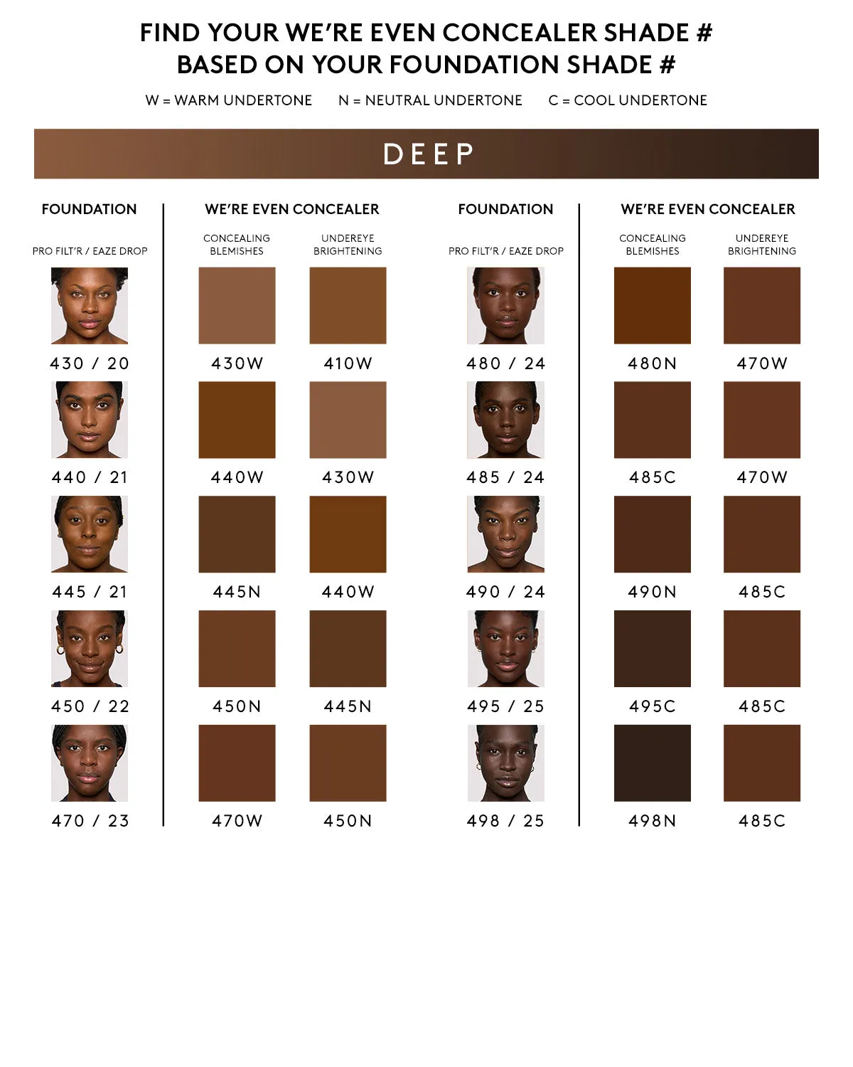 We're Even Hydrating Longwear Concealer — 430W Fenty Beauty